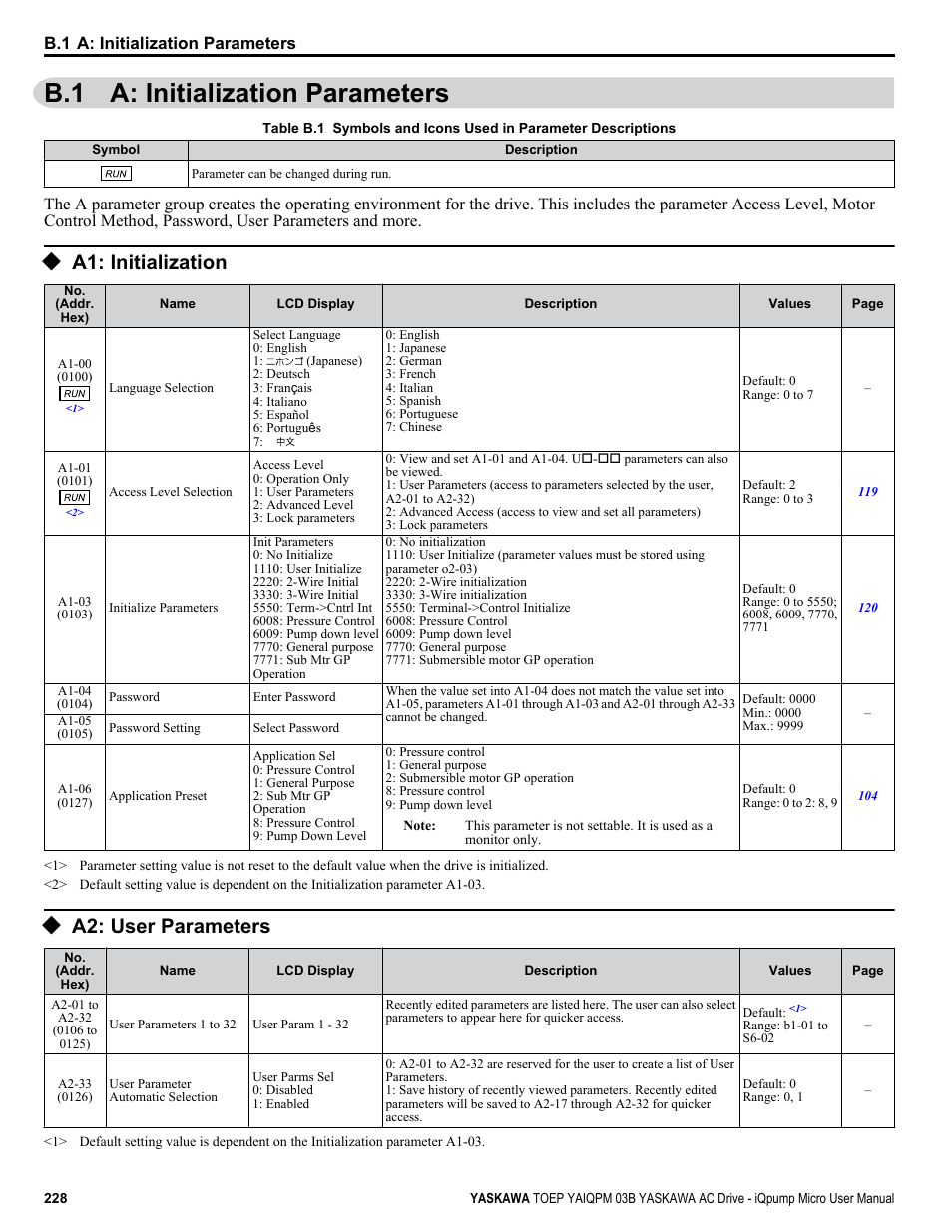 A: initialization parameters, A1: initialization, A2: user parameters | B.1 a: initialization parameters | Yaskawa iQpump Micro User Manual | Page 228 / 300