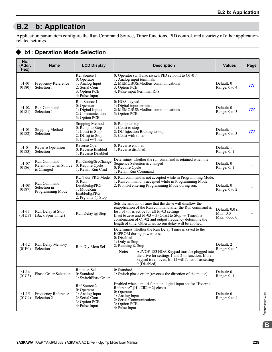 B: application, B1: operation mode selection, B.2 b: application | Yaskawa iQpump Micro User Manual | Page 229 / 300