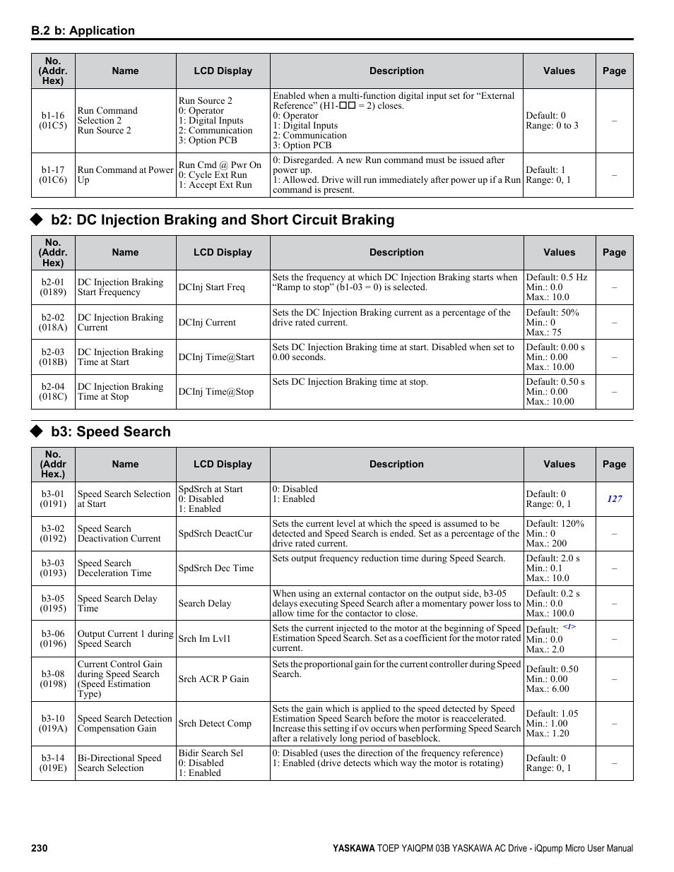 B2: dc injection braking and short circuit braking, B3: speed search | Yaskawa iQpump Micro User Manual | Page 230 / 300