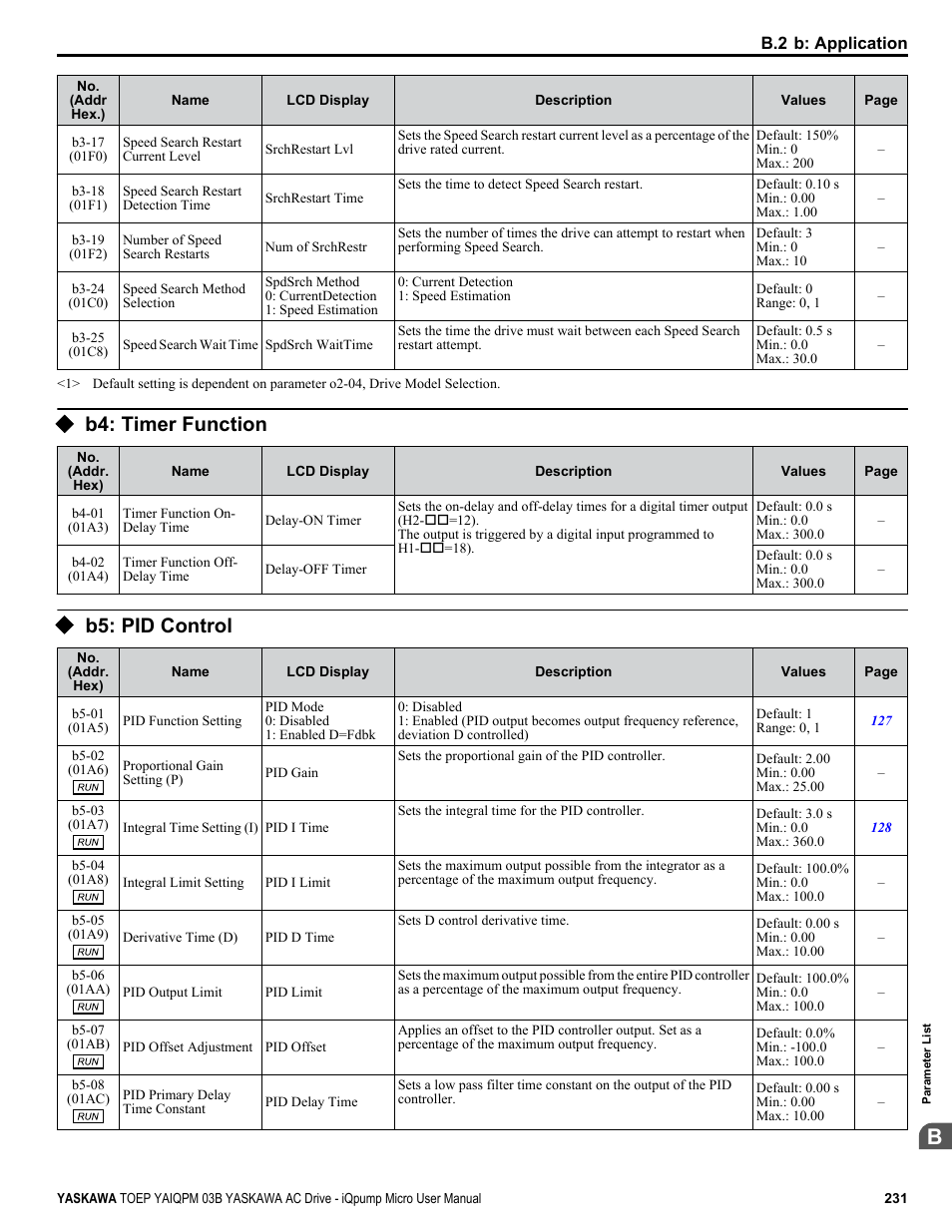 B4: timer function, B5: pid control | Yaskawa iQpump Micro User Manual | Page 231 / 300