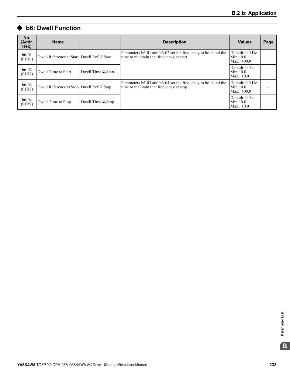 B6: dwell function | Yaskawa iQpump Micro User Manual | Page 233 / 300