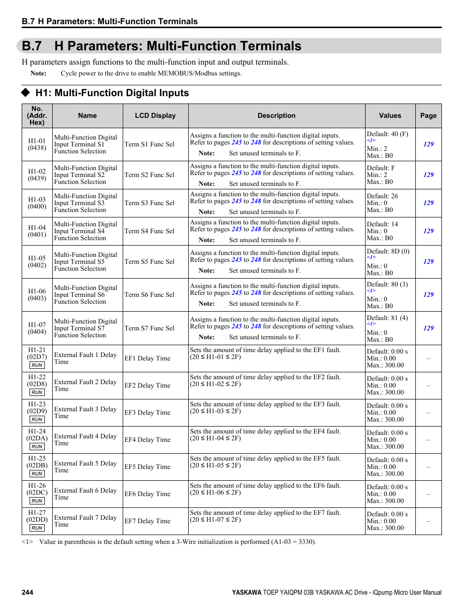 H parameters: multi-function terminals, H1: multi-function digital inputs, B.7 h parameters: multi-function terminals | Yaskawa iQpump Micro User Manual | Page 244 / 300