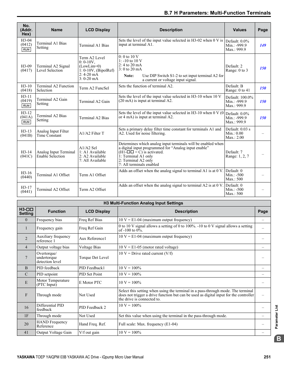 Yaskawa iQpump Micro User Manual | Page 251 / 300