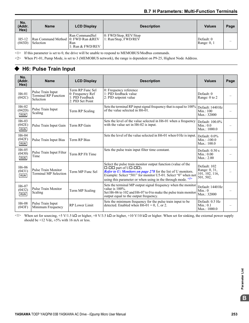 H6: pulse train input | Yaskawa iQpump Micro User Manual | Page 253 / 300