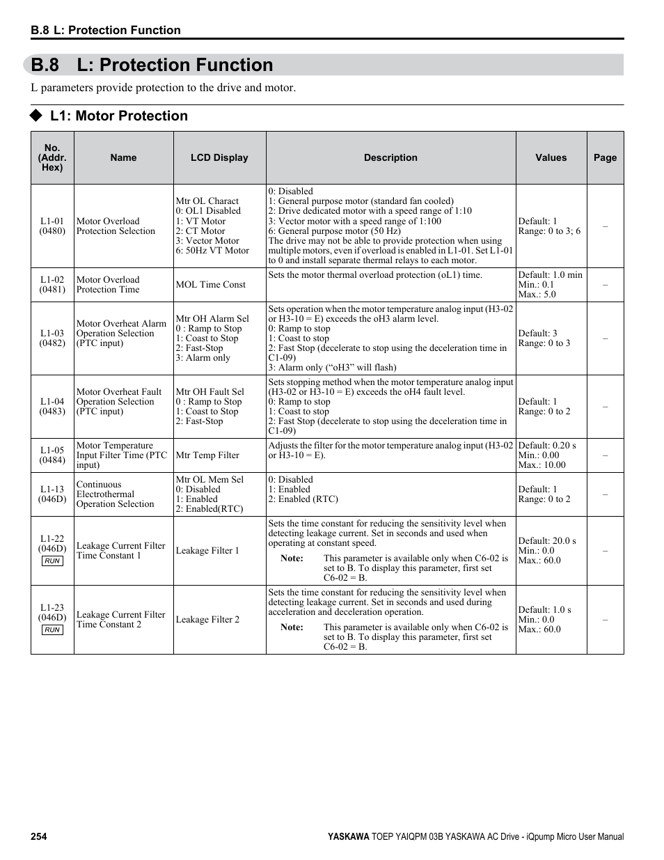 L: protection function, L1: motor protection, B.8 l: protection function | Yaskawa iQpump Micro User Manual | Page 254 / 300