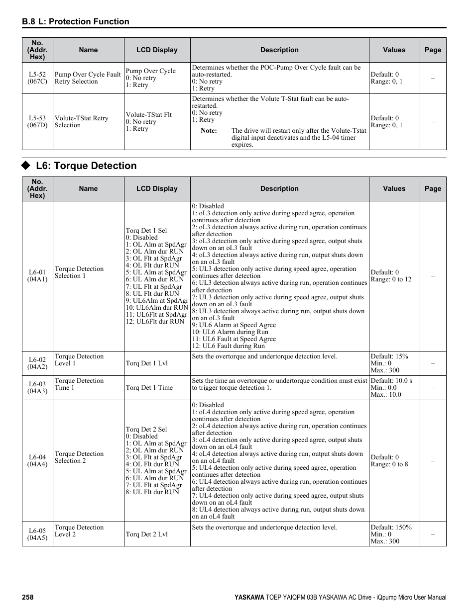 L6: torque detection | Yaskawa iQpump Micro User Manual | Page 258 / 300