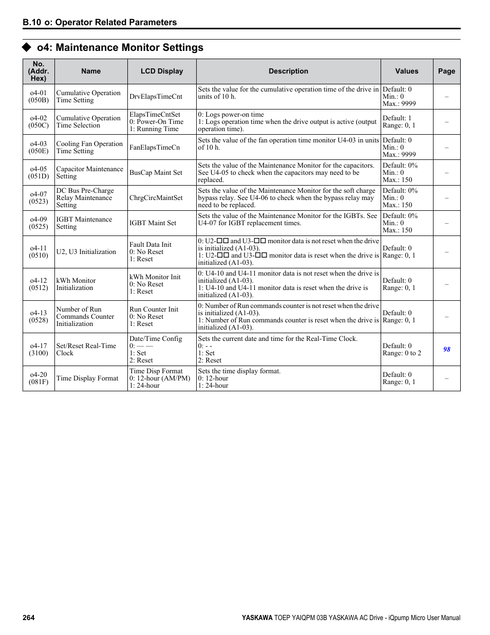 O4: maintenance monitor settings | Yaskawa iQpump Micro User Manual | Page 264 / 300