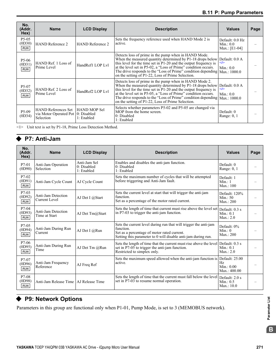 P7: anti-jam, P9: network options | Yaskawa iQpump Micro User Manual | Page 271 / 300