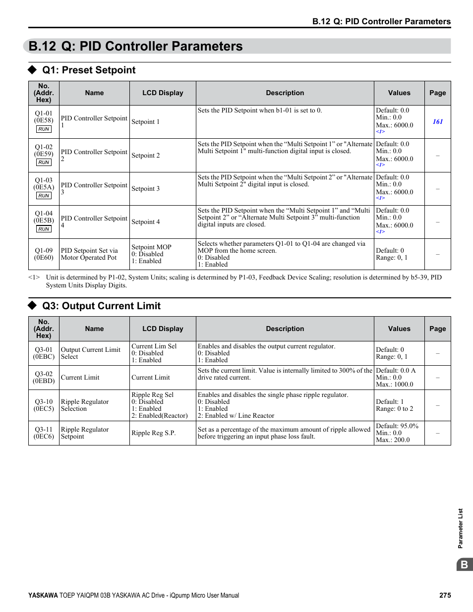 Q: pid controller parameters, Q1: preset setpoint, Q3: output current limit | B.12 q: pid controller parameters | Yaskawa iQpump Micro User Manual | Page 275 / 300