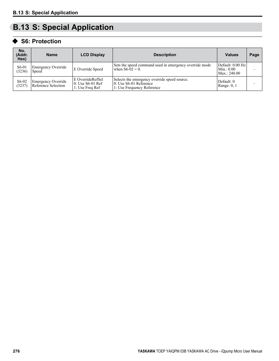 S: special application, S6: protection, B.13 s: special application | Yaskawa iQpump Micro User Manual | Page 276 / 300