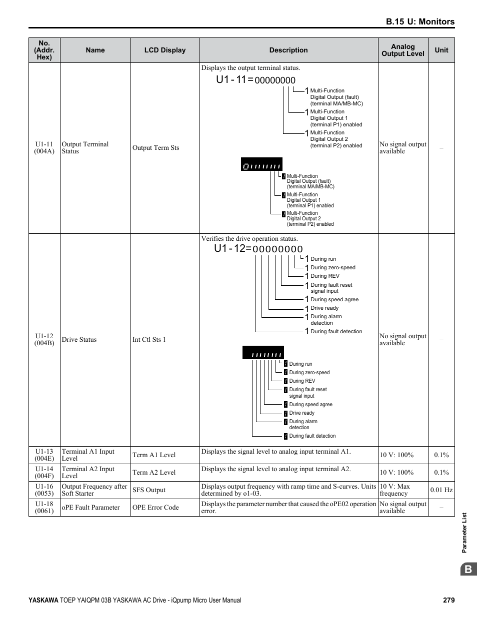 U1 - 11, U1 - 12 | Yaskawa iQpump Micro User Manual | Page 279 / 300
