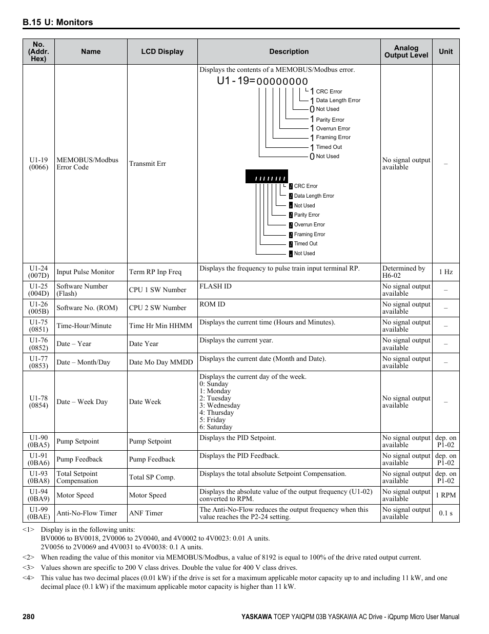 U1 - 19 | Yaskawa iQpump Micro User Manual | Page 280 / 300