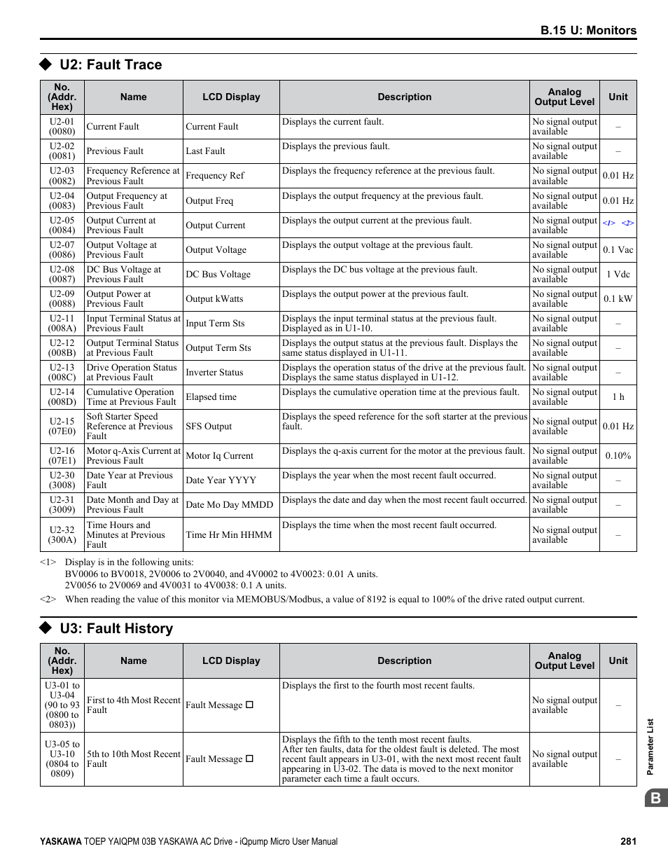 U2: fault trace, U3: fault history | Yaskawa iQpump Micro User Manual | Page 281 / 300