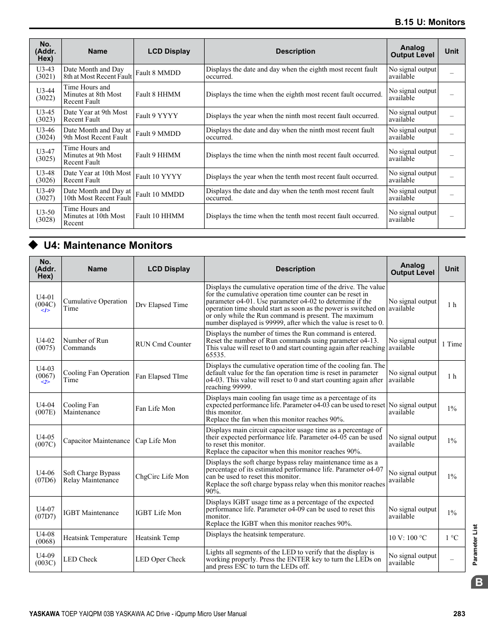 U4: maintenance monitors | Yaskawa iQpump Micro User Manual | Page 283 / 300