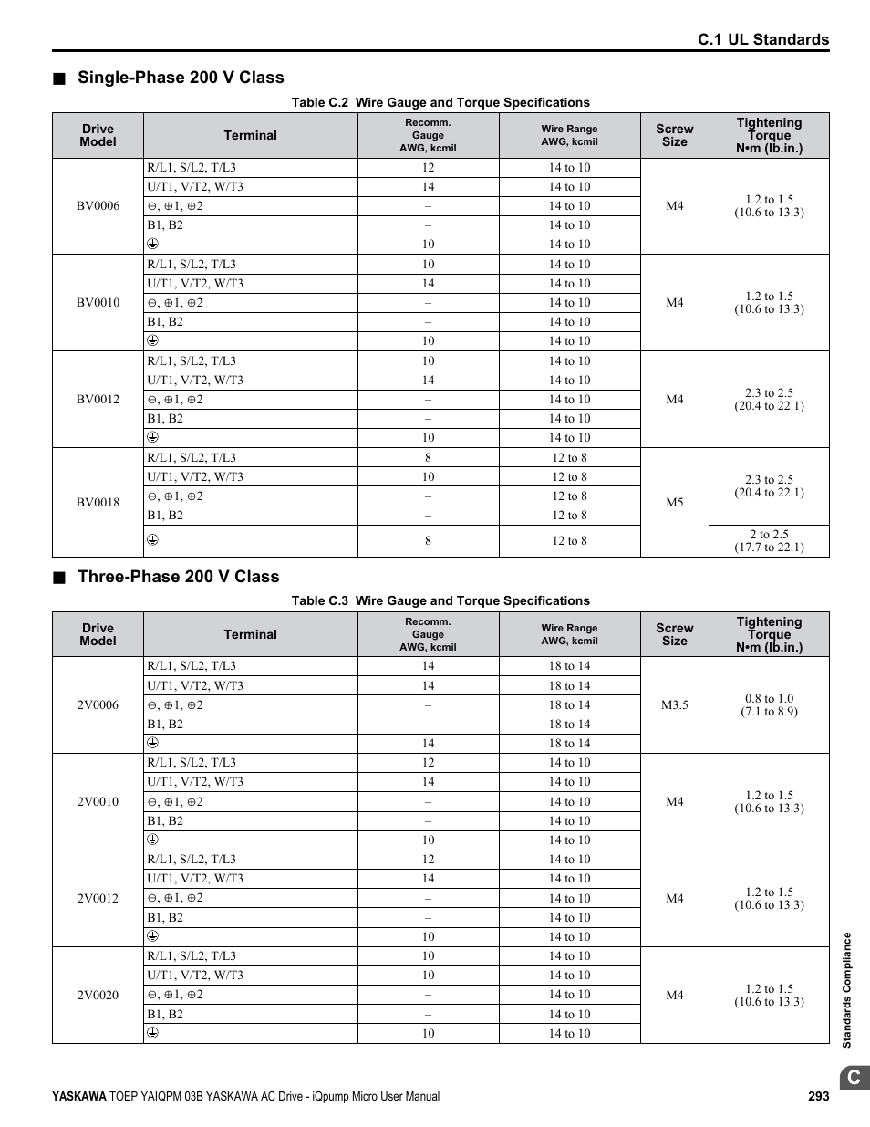 Single-phase 200 v class, Three-phase 200 v class | Yaskawa iQpump Micro User Manual | Page 293 / 300
