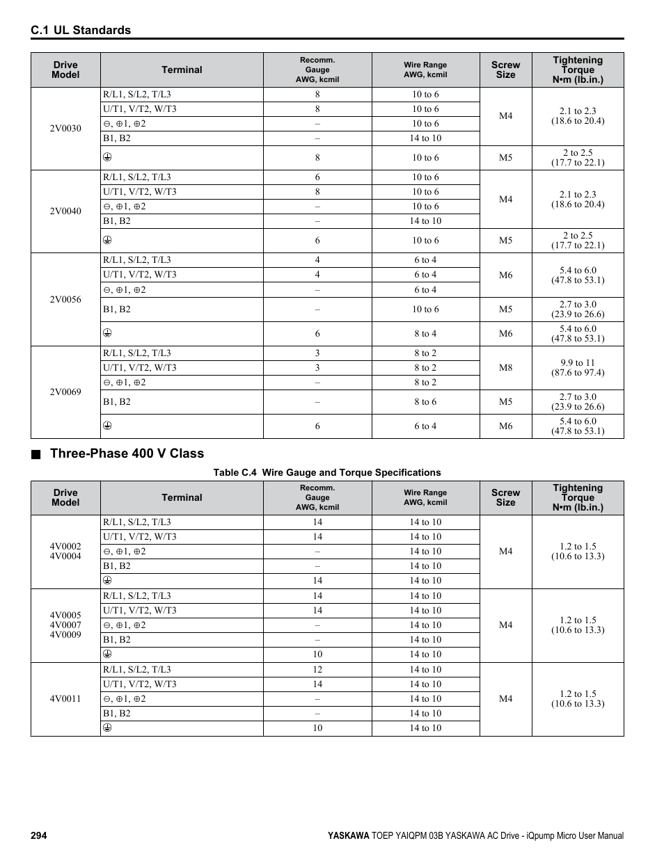 Three-phase 400 v class | Yaskawa iQpump Micro User Manual | Page 294 / 300