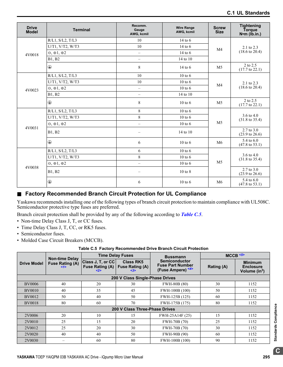 Refer to factory recommended branch circuit, For proper input fuse or circuit breaker sizing | Yaskawa iQpump Micro User Manual | Page 295 / 300
