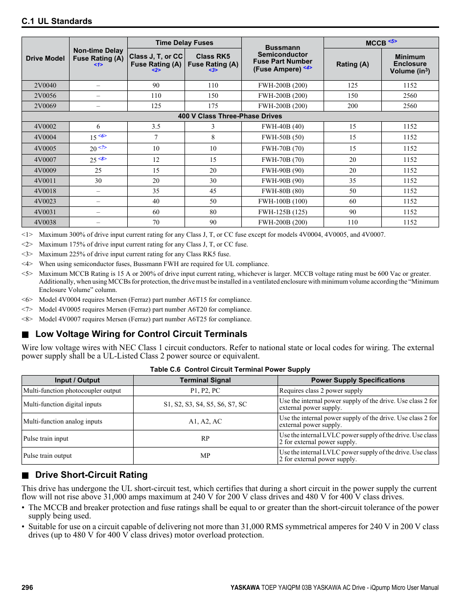 Low voltage wiring for control circuit terminals, Drive short-circuit rating | Yaskawa iQpump Micro User Manual | Page 296 / 300