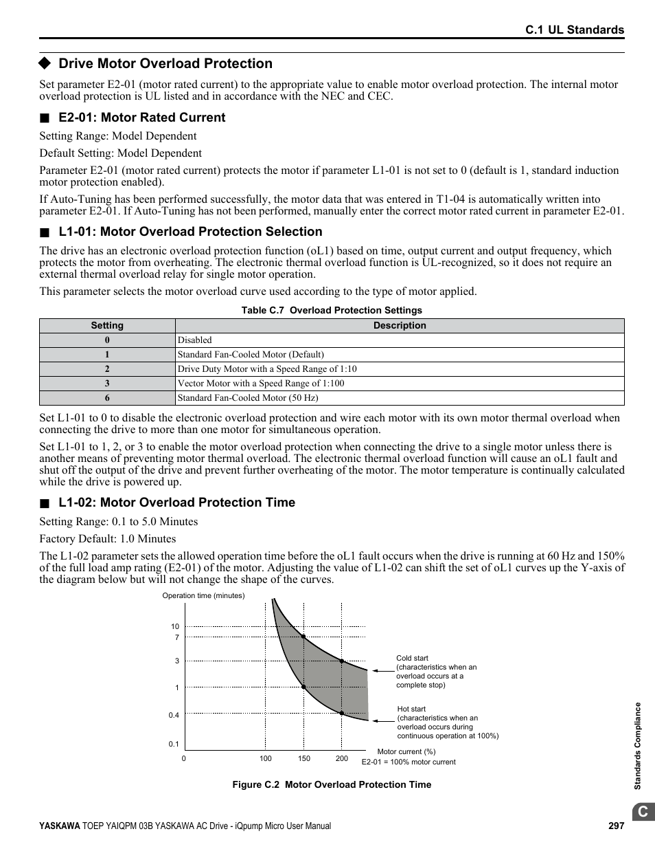 Drive motor overload protection | Yaskawa iQpump Micro User Manual | Page 297 / 300
