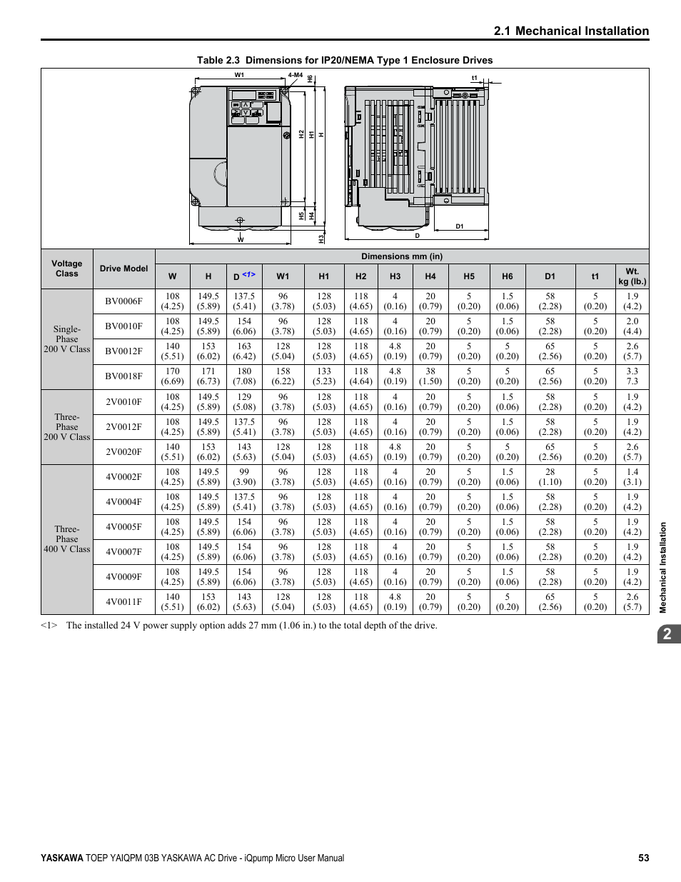 1 mechanical installation | Yaskawa iQpump Micro User Manual | Page 53 / 300