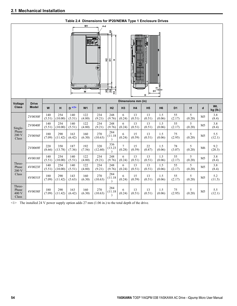 1 mechanical installation | Yaskawa iQpump Micro User Manual | Page 54 / 300