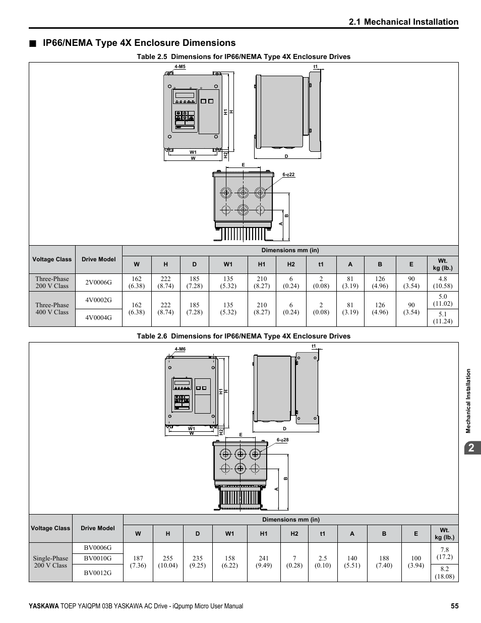 Ip66/nema type 4x enclosure dimensions, 1 mechanical installation | Yaskawa iQpump Micro User Manual | Page 55 / 300