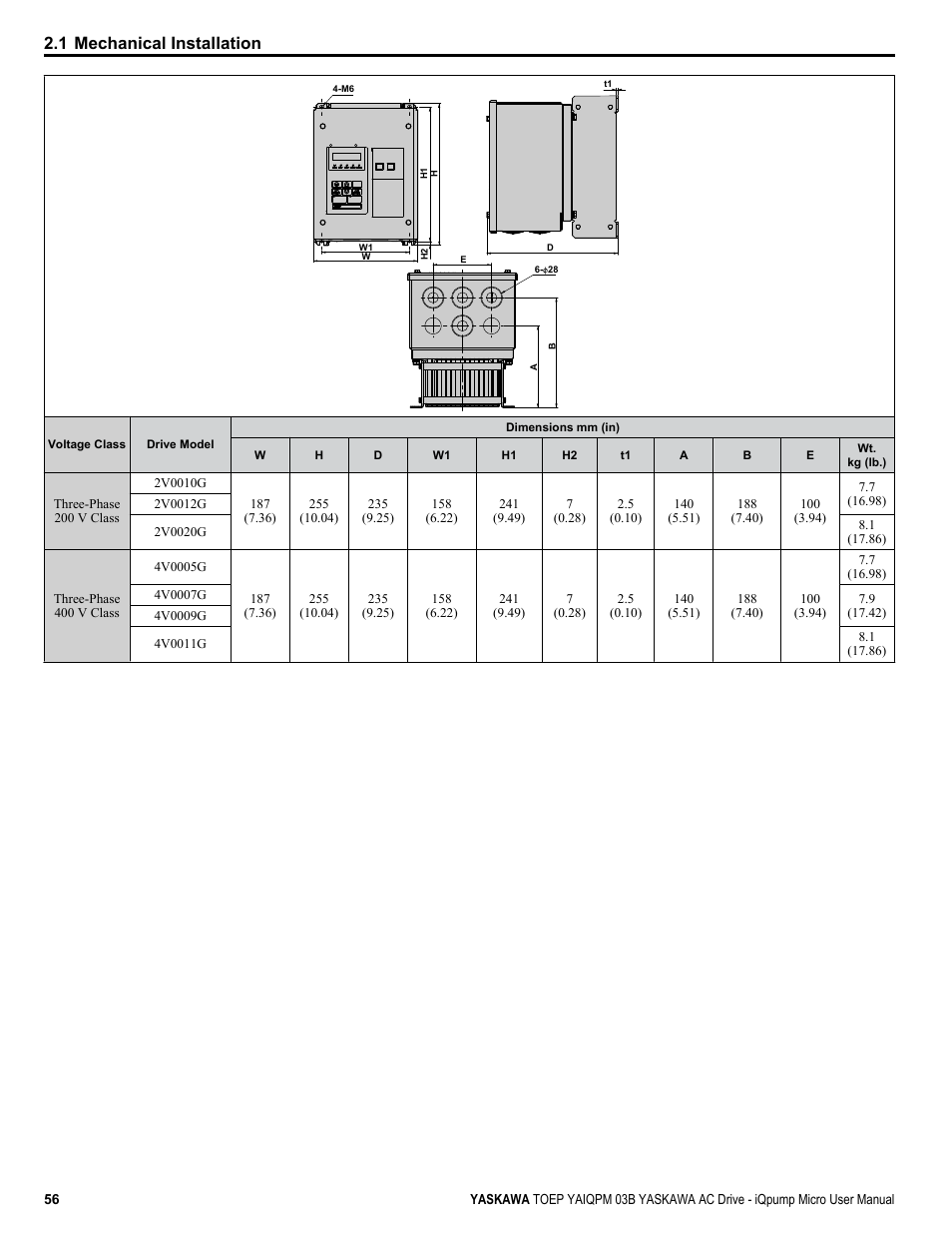 1 mechanical installation | Yaskawa iQpump Micro User Manual | Page 56 / 300