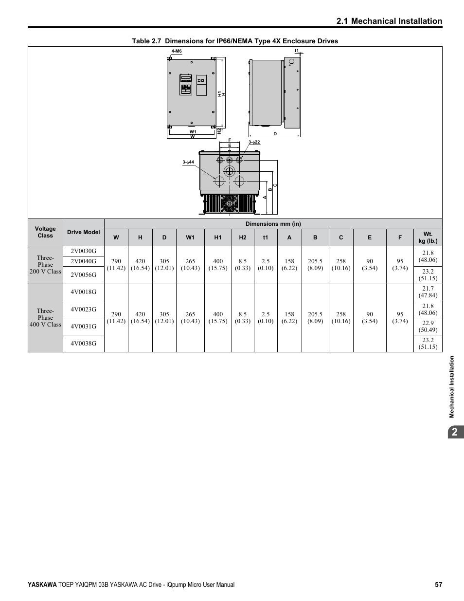 1 mechanical installation | Yaskawa iQpump Micro User Manual | Page 57 / 300