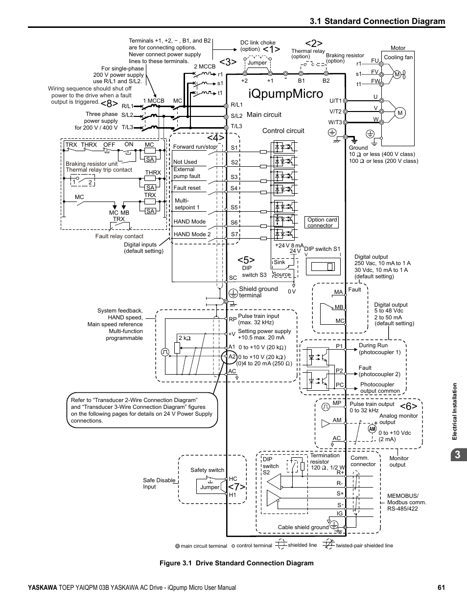 Figure 3.1, Iqpumpmicro, 1 standard connection diagram | Yaskawa iQpump Micro User Manual | Page 61 / 300