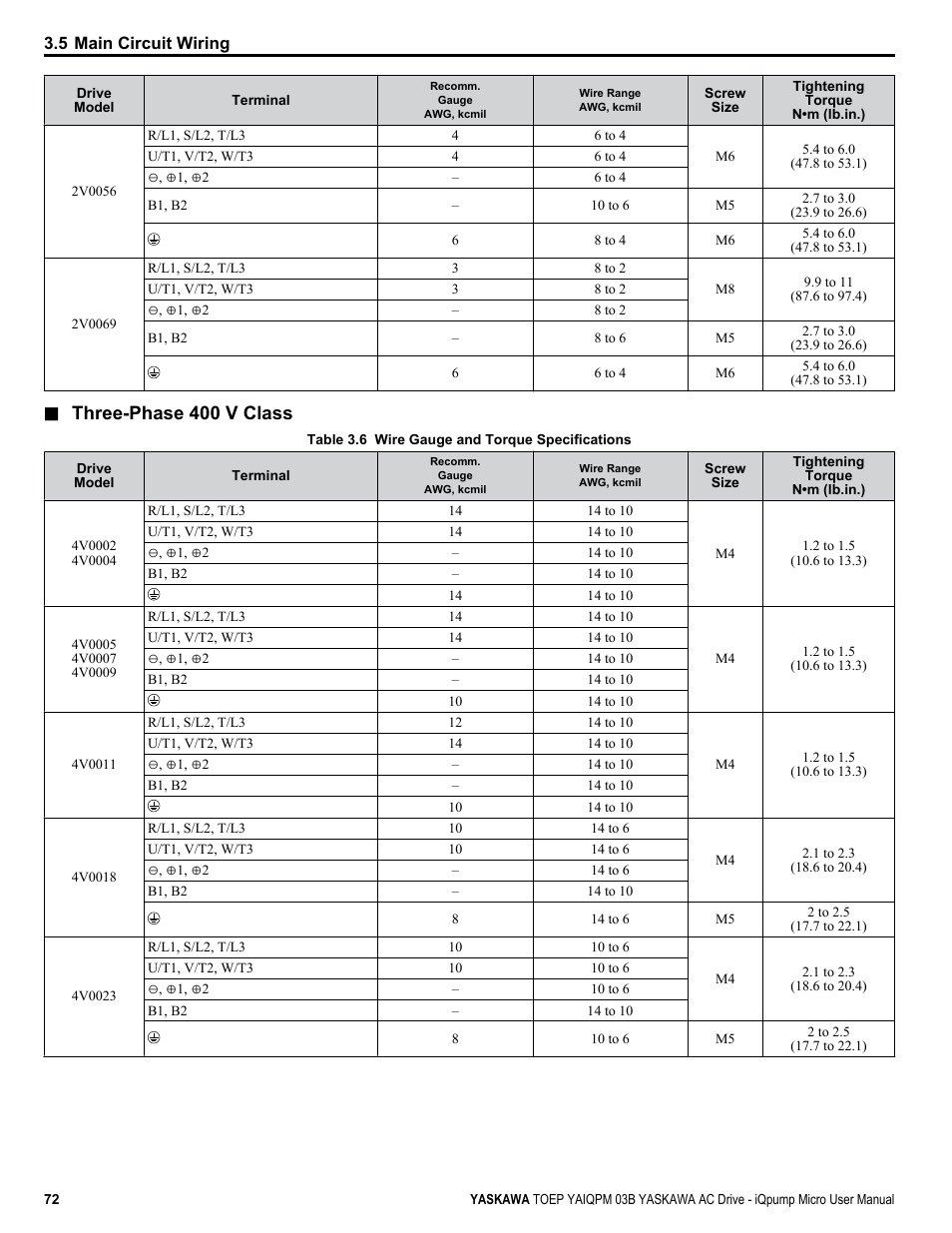 Through, Table 3.6, Three-phase 400 v class | Yaskawa iQpump Micro User Manual | Page 72 / 300