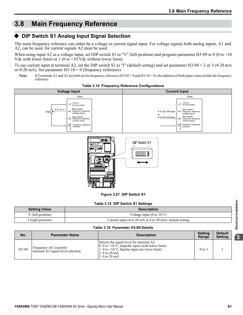 Main frequency reference, Dip switch s1 analog input signal selection, 8 main frequency reference | Yaskawa iQpump Micro User Manual | Page 81 / 300