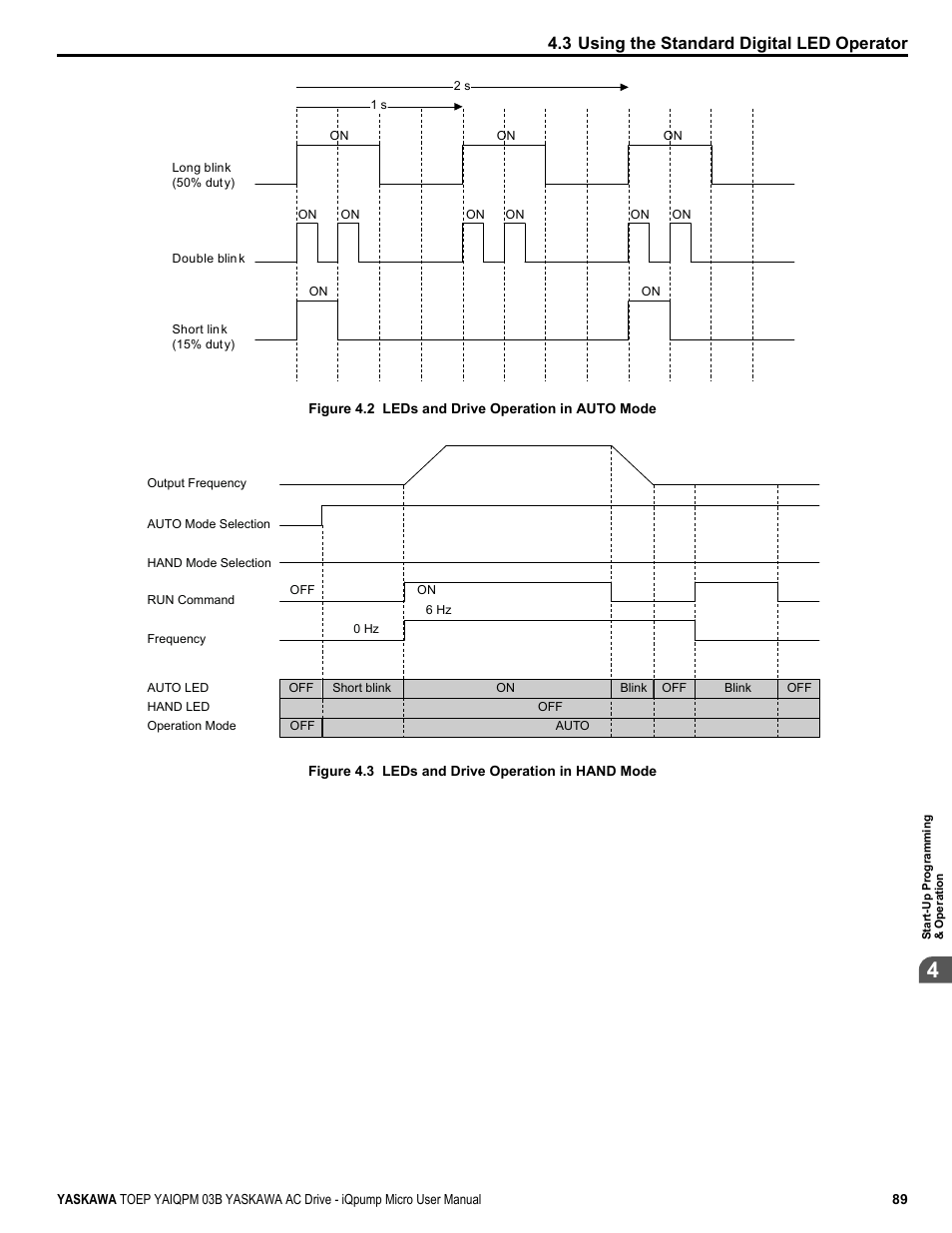 3 using the standard digital led operator | Yaskawa iQpump Micro User Manual | Page 89 / 300