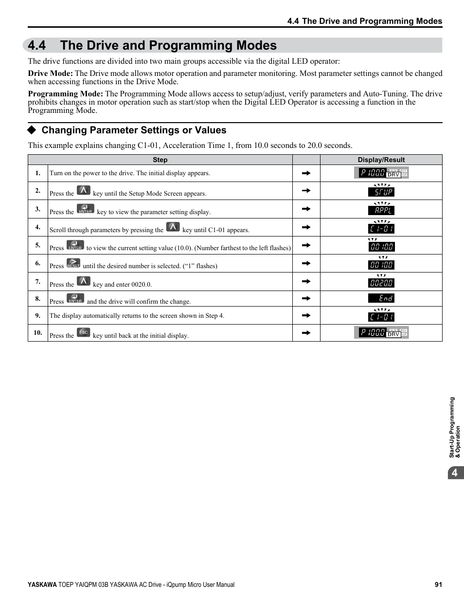 The drive and programming modes, Changing parameter settings or values, 4 the drive and programming modes | Yaskawa iQpump Micro User Manual | Page 91 / 300