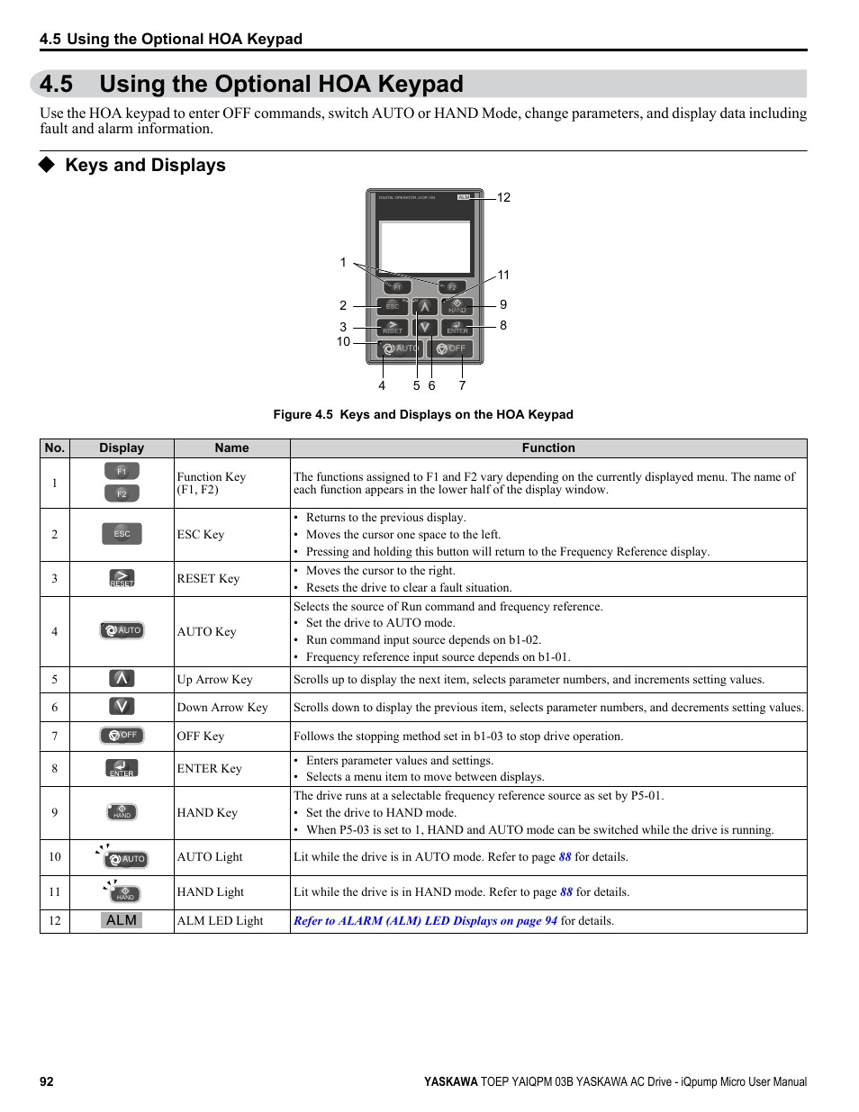 Using the optional hoa keypad, Keys and displays, 5 using the optional hoa keypad | Yaskawa iQpump Micro User Manual | Page 92 / 300