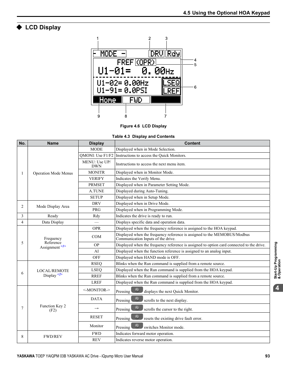 Lcd display | Yaskawa iQpump Micro User Manual | Page 93 / 300