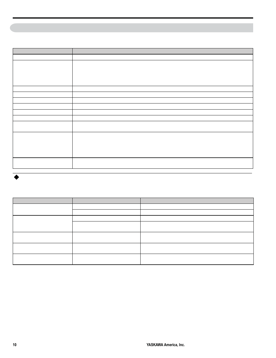 5cpu specifications, Cpu communications specifications | Yaskawa MP3300iec User Manual | Page 10 / 82