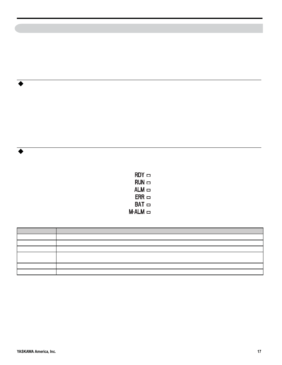 9display and indicators, Display, Status indicators | Yaskawa MP3300iec User Manual | Page 17 / 82