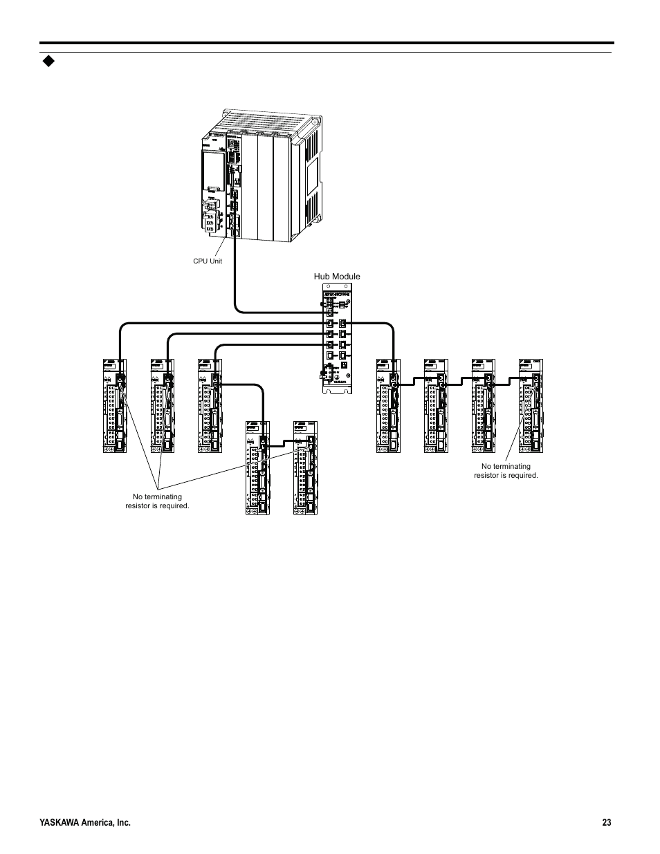 Mixed cascaded/star connections | Yaskawa MP3300iec User Manual | Page 23 / 82