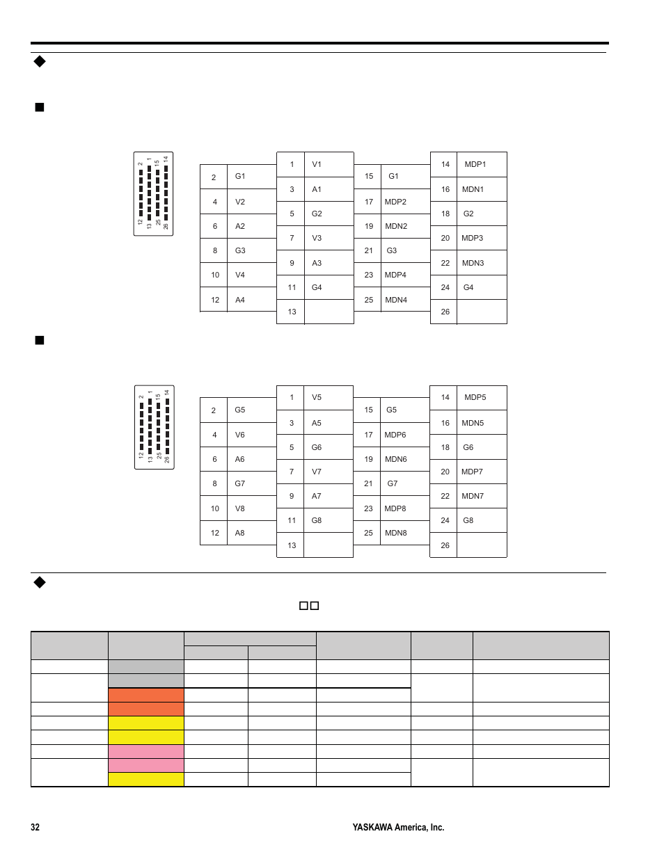 Connector pin arrangement, Standard cable wiring table, Cn1 connector pin arrangement | Cn2 connector pin arrangement, 17 option module - ai-01 (analog input) module, Pin arrangement viewed from wiring side | Yaskawa MP3300iec User Manual | Page 32 / 82