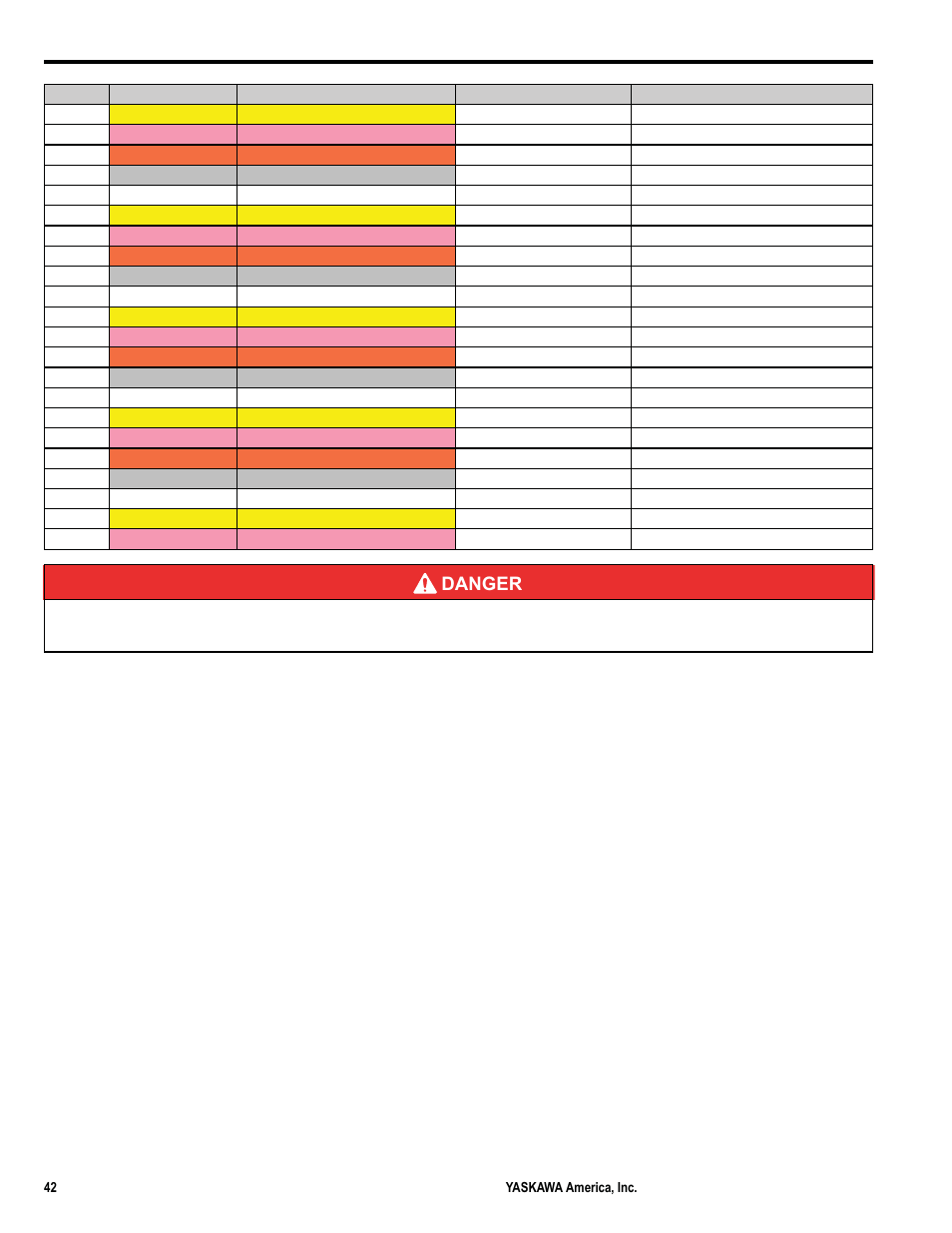 Danger | Yaskawa MP3300iec User Manual | Page 42 / 82