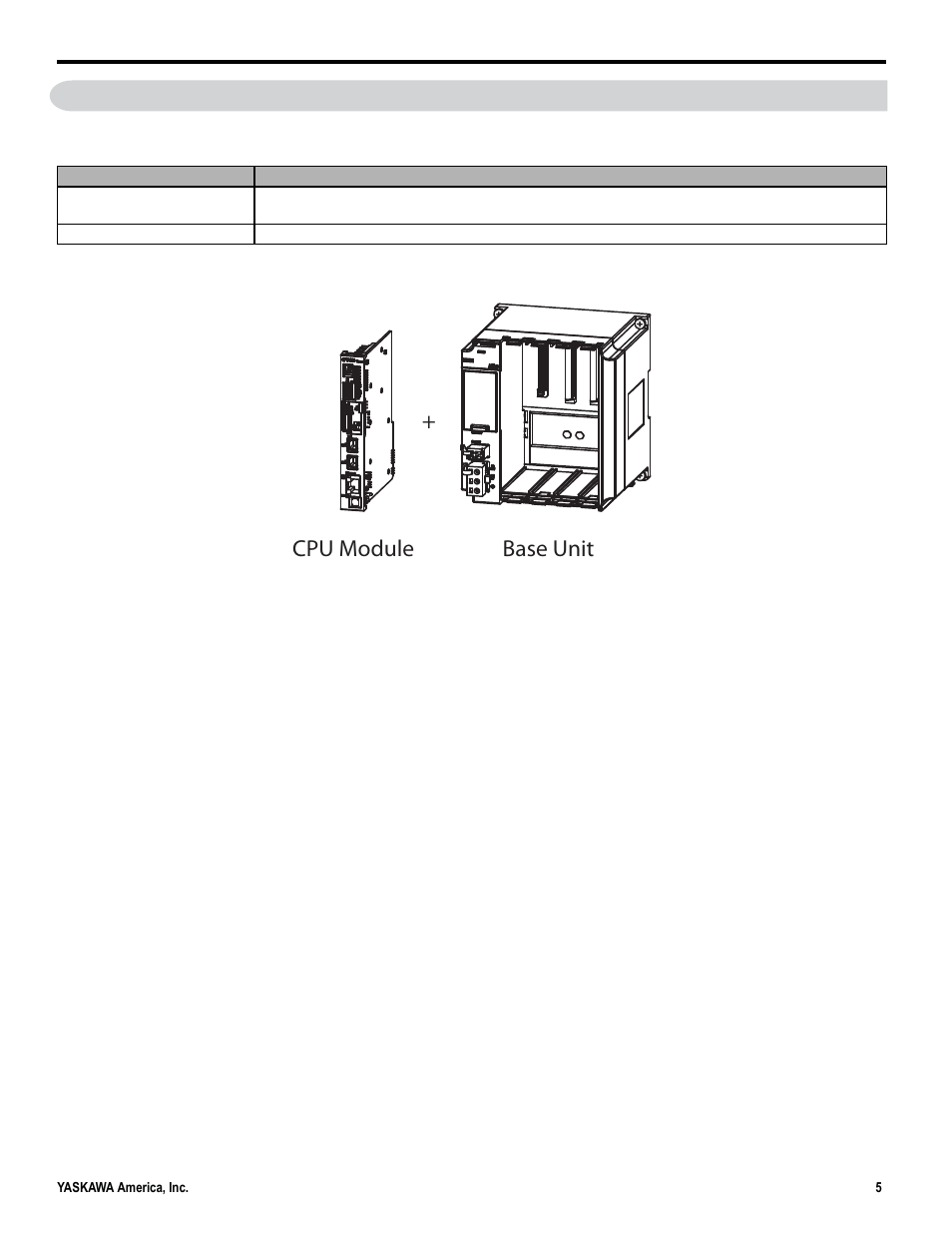 1basic units, Cpu module + base unit | Yaskawa MP3300iec User Manual | Page 5 / 82