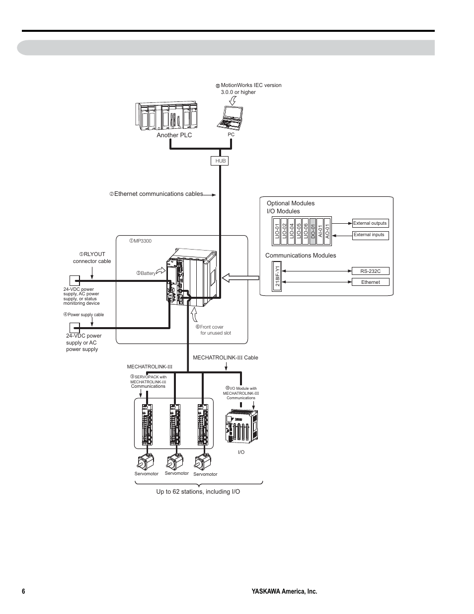 2system configuration example, 2 system configuration example | Yaskawa MP3300iec User Manual | Page 6 / 82