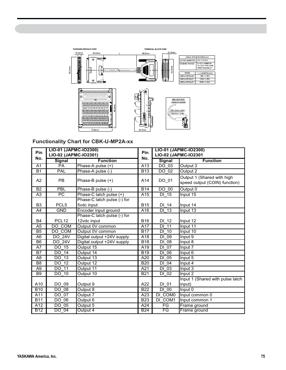 24 terminal block kit cbk-u-mp2a-xx | Yaskawa MP3300iec User Manual | Page 75 / 82