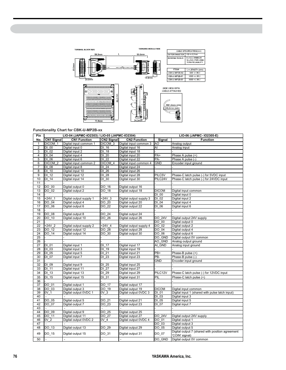 25 terminal block kit cbk-u-mp2b-xx | Yaskawa MP3300iec User Manual | Page 76 / 82