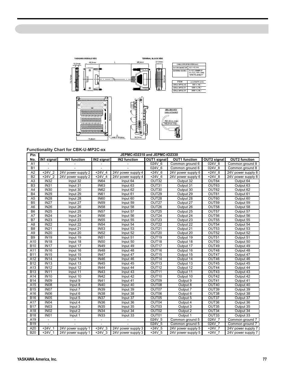 26 terminal block kit cbk-u-mp2c-xx | Yaskawa MP3300iec User Manual | Page 77 / 82