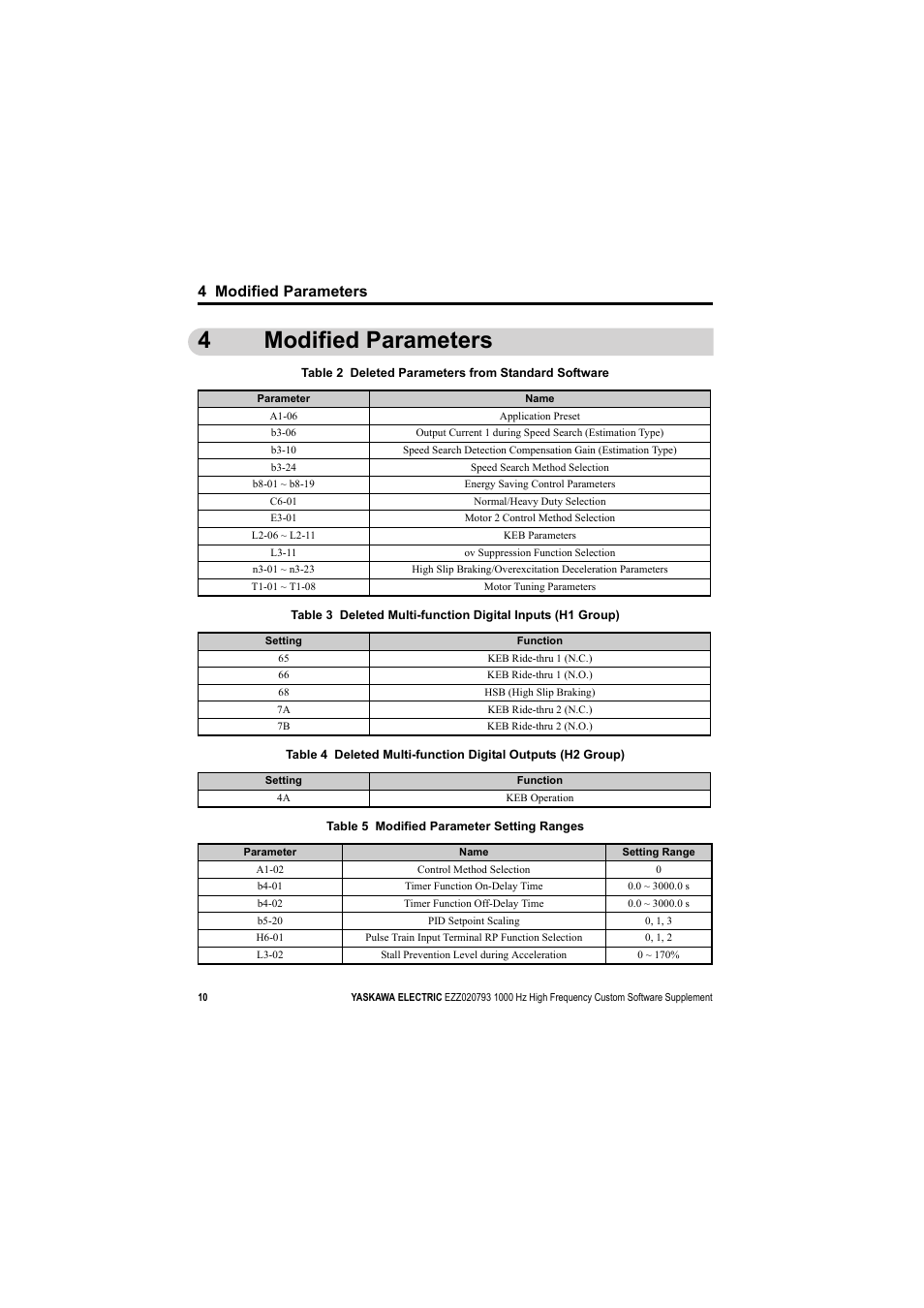 4 modified parameters, 4modified parameters | Yaskawa 1000 Hz High Frequency User Manual | Page 10 / 18