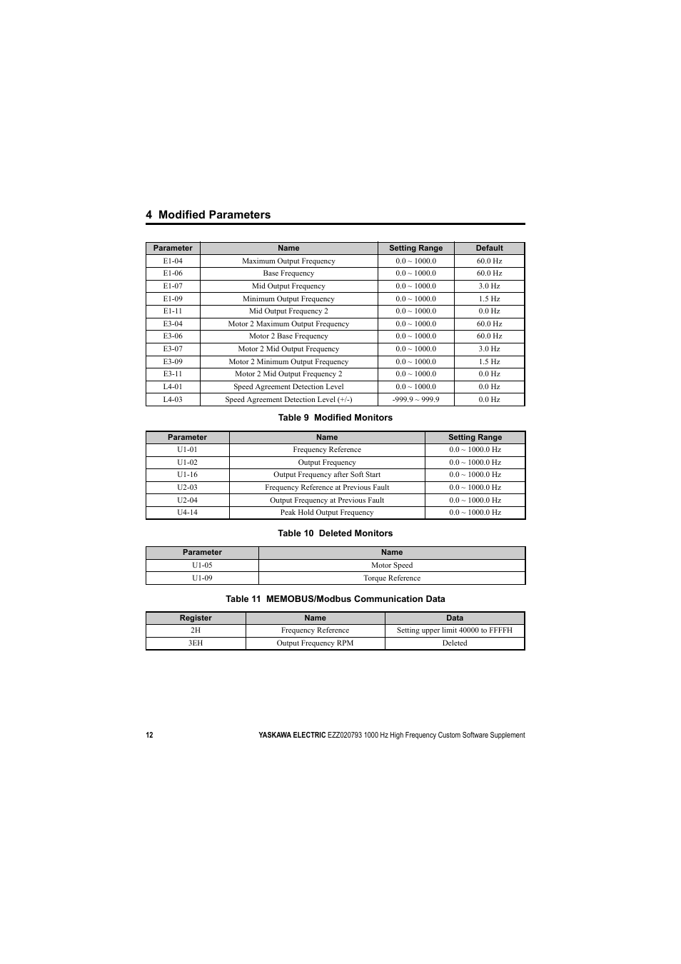 4 modified parameters | Yaskawa 1000 Hz High Frequency User Manual | Page 12 / 18