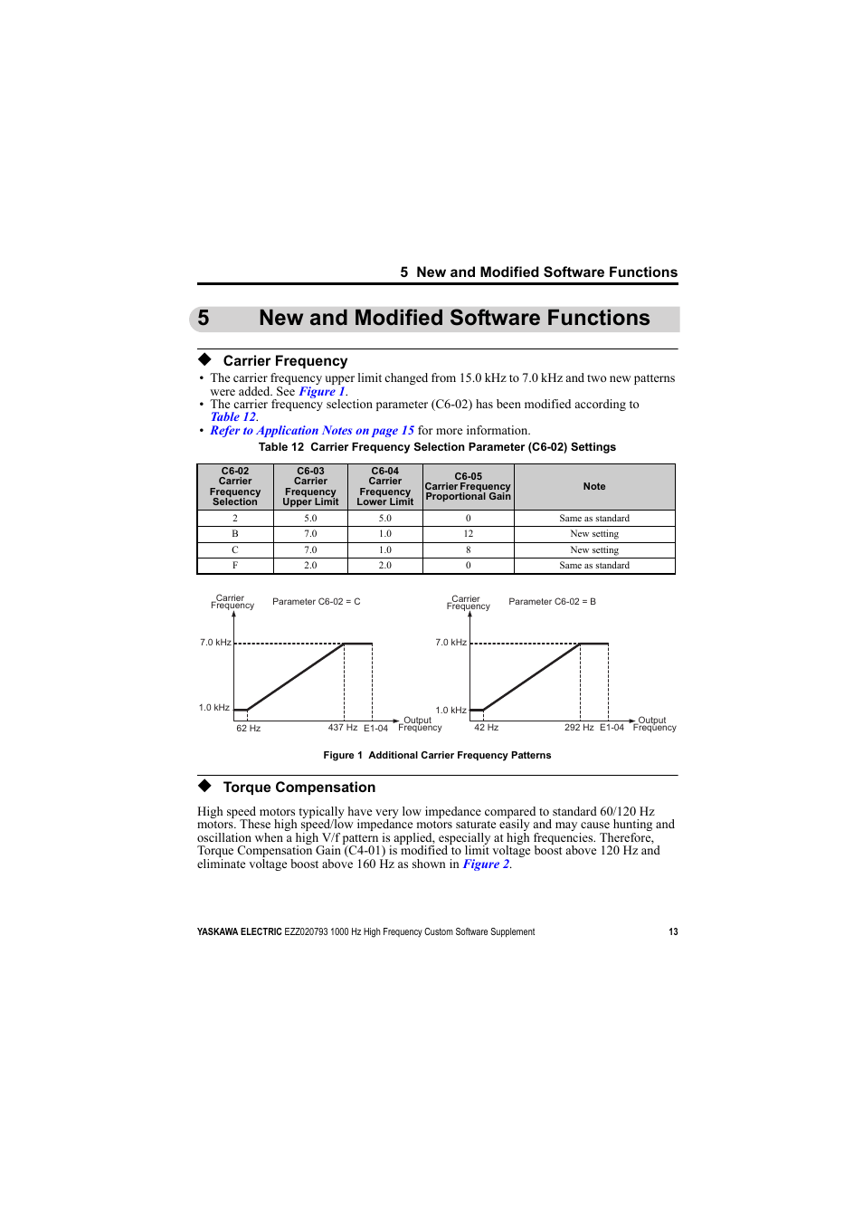 5 new and modified software functions, Carrier frequency, Torque compensation | 5new and modified software functions | Yaskawa 1000 Hz High Frequency User Manual | Page 13 / 18
