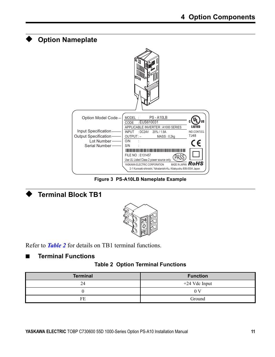 Option nameplate, Terminal block tb1, Figure 3 | For more, 4 option components, Pass, Terminal functions | Yaskawa 1000 Series Drive Option User Manual | Page 11 / 39