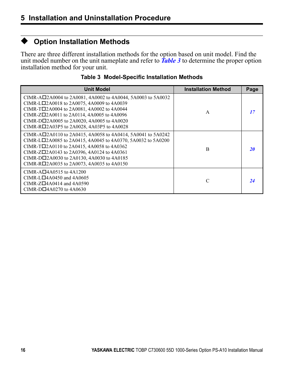 Option installation methods, 5 installation and uninstallation procedure | Yaskawa 1000 Series Drive Option User Manual | Page 16 / 39